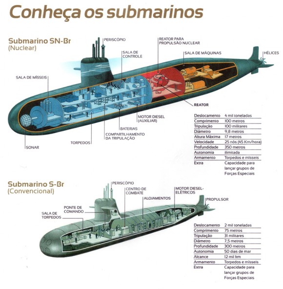 Prosub - Os futuros submarinos brasileiros