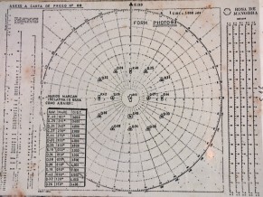 Força-Tarefa da Marinha do Brasil em 1983, com 16 navios! Form Photo 83 - 1