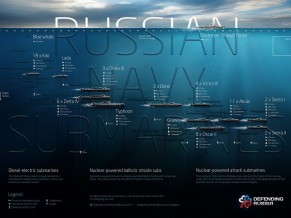 A Força de Submarinos da Rússia Russian Submarinos
