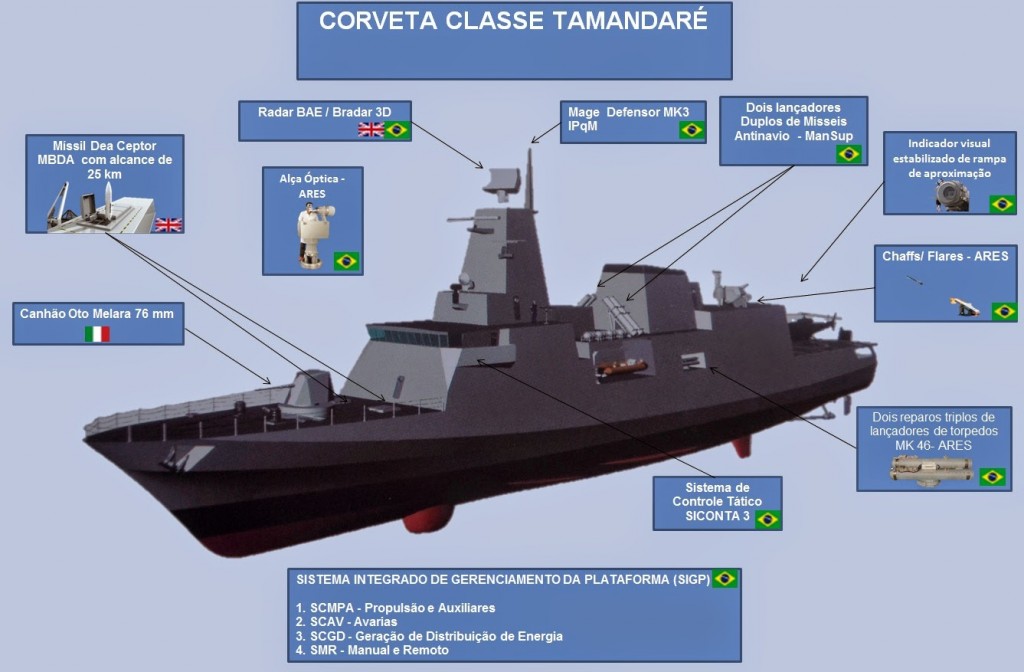 Resultado de imagen para clase Tamandaré