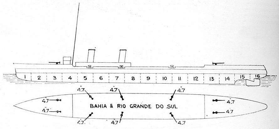 Arranjo da disposição do armamento nos Crusadores Bahia e Rio Grande do Sul. (foto: Janes Fightning Ships, via Pedro Caminha)