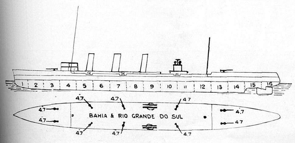 Arranjo da disposição do armamento nos Crusadores Bahia e Rio Grande do Sul, depois de modernizados. (foto: Janes Fightning Ships, via Pedro Caminha)