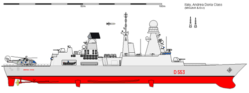 iddg-553horizon_andreadoria