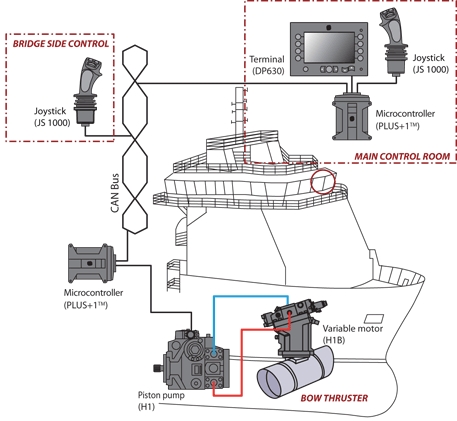 bow_thruster2