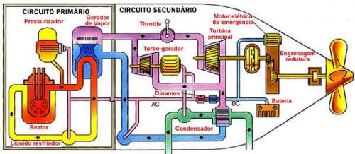 pwr_esquema