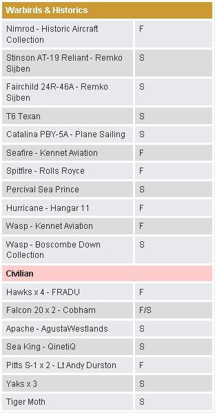 Warbirds_Historics_Civilian