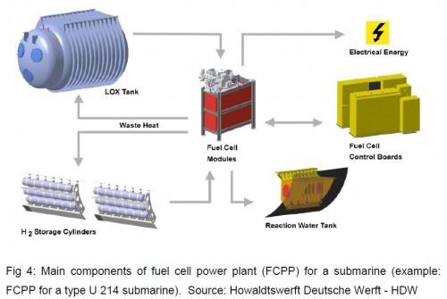 fuel-cell