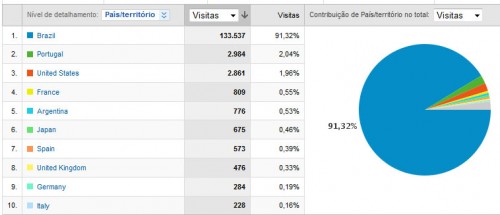 poder-naval-google-analytics-09-78-2