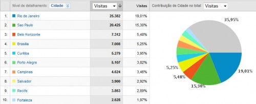 poder-naval-google-analytics-09-78-4