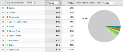 poder-naval-google-analytics-09-78-5