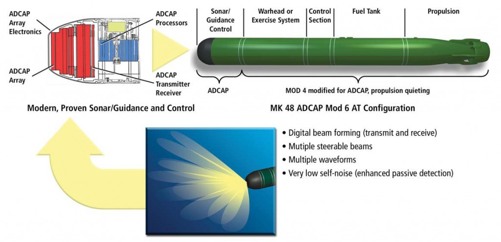 Mk48 ADCAP