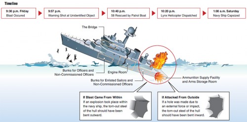 Cheonan sinking