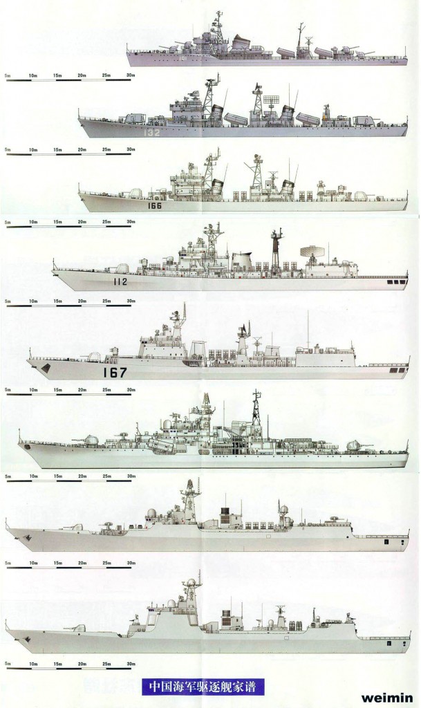 destroyers PLA Navy