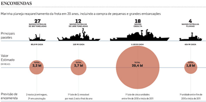 Encomendas MB - imagen OESP via MB