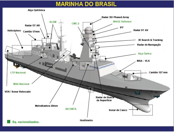 FREMM brasileira