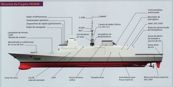 FREMM recursos
