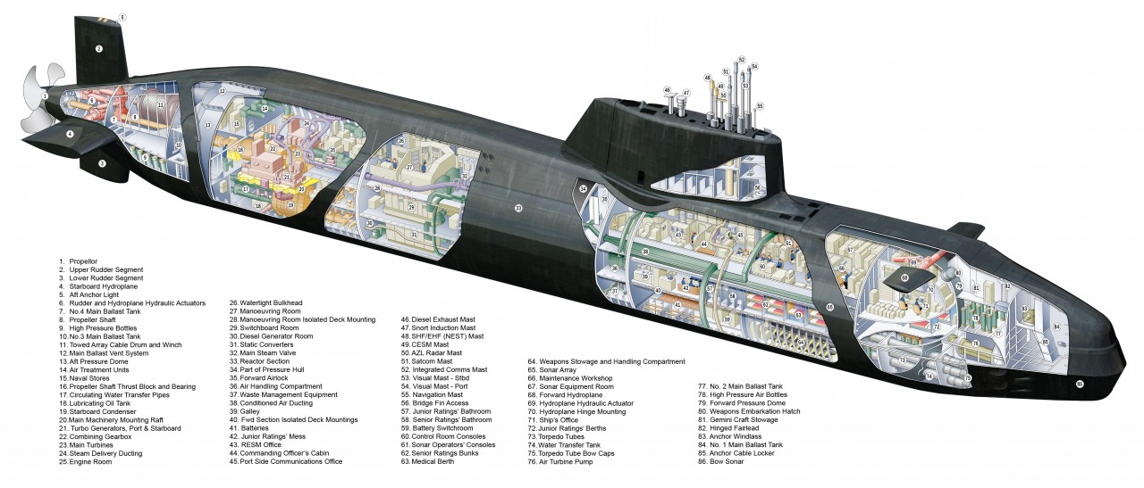 HMS Astute em corte