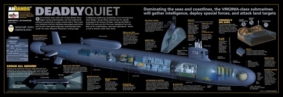 SSN_Virginia_Class_Cutaway