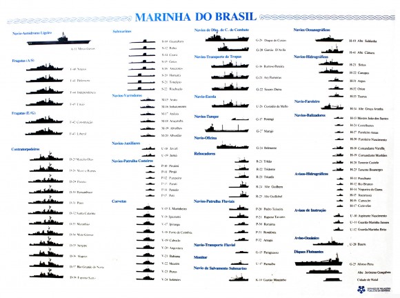 Marinha do Brasil - 1980