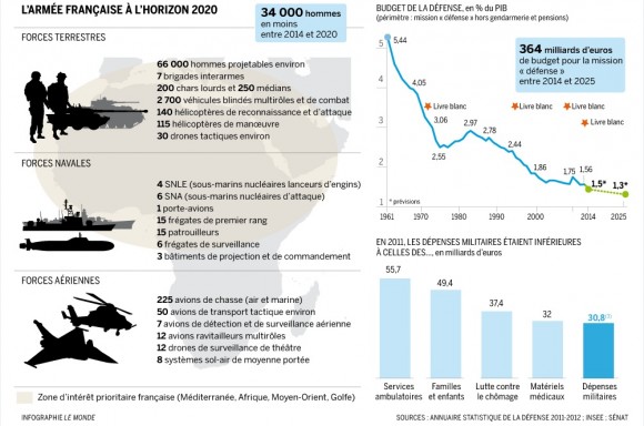 Infográfico-Forças-Armadas-Francesas-em-2020-fonte-Le-Monde