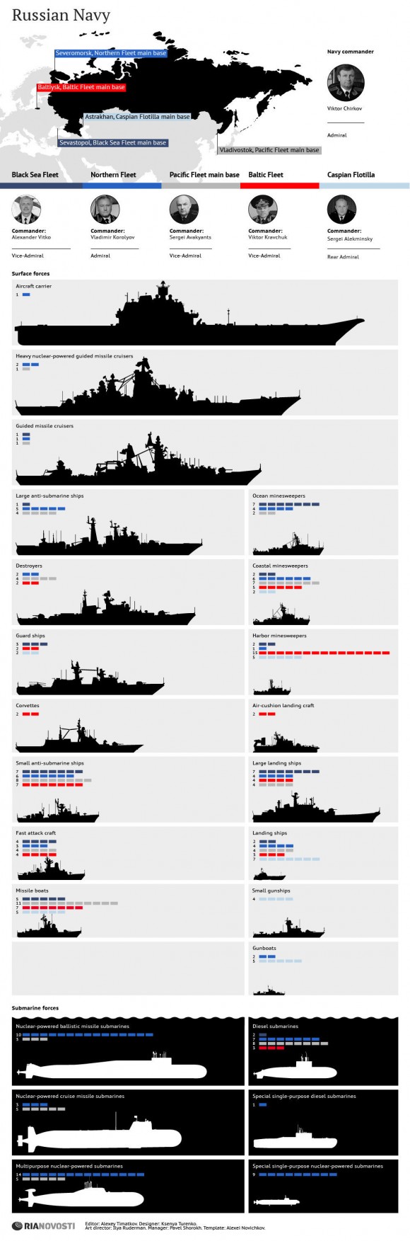 Marinha Russa