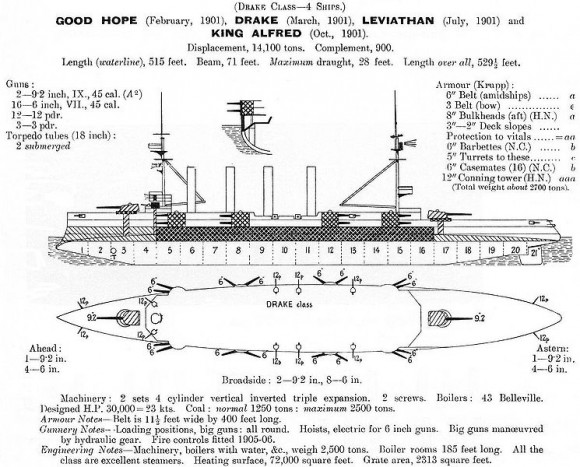 Drake_class_cruiser_diagrams_Janes_1914