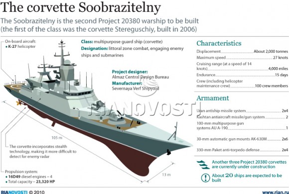 corveta-Soobrazitelny-3D