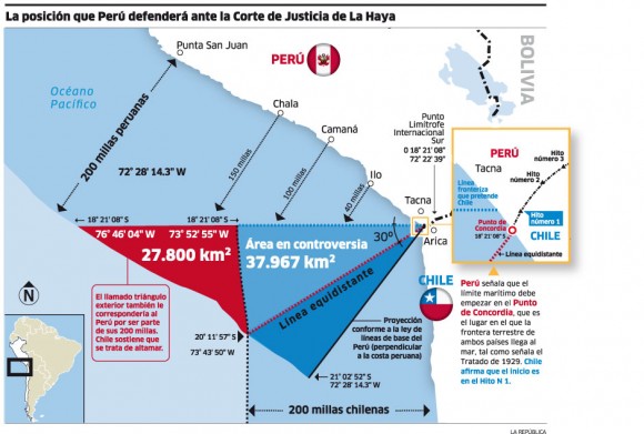 infografia-ifpo-limite-peru-chile-la-haya