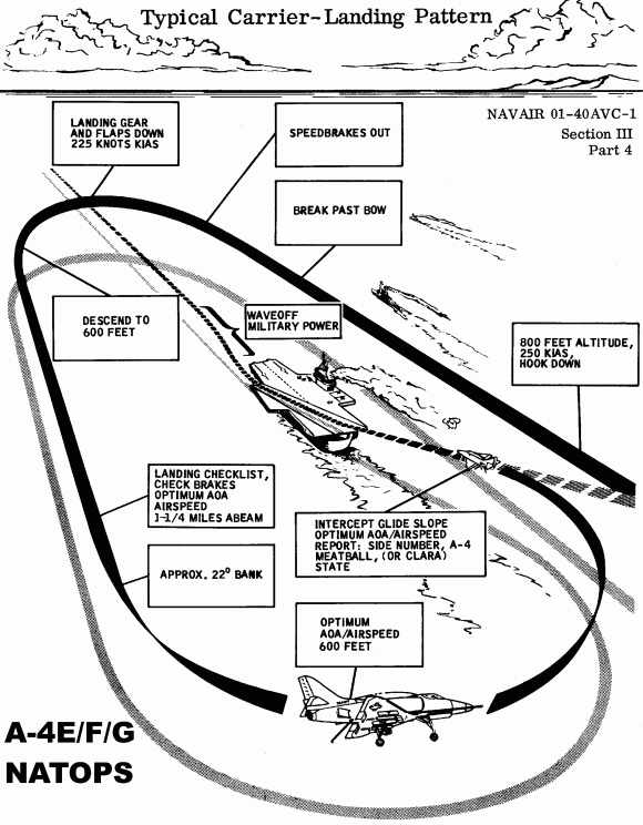 A-4carrierCircuitDiagramNATOPSbwSMALL