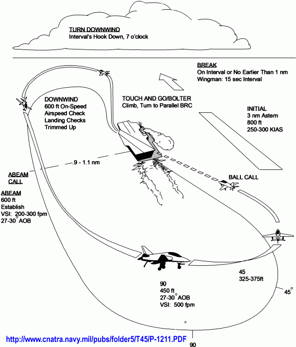 T-45CgoshawkCarrierPattern