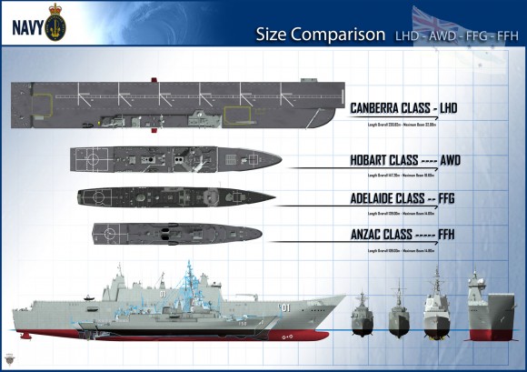 Comparativo LHD classe canberra com outros navios austalianos - imagem Marinha Australiana