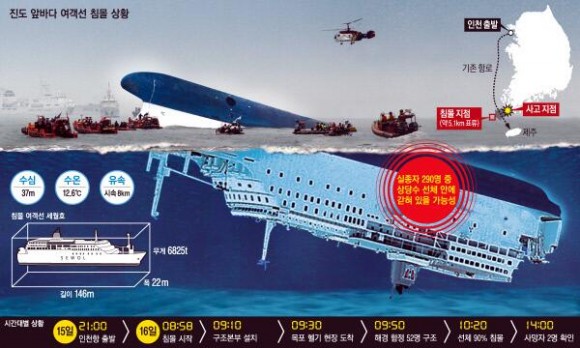 south korea ferry accident - AFP
