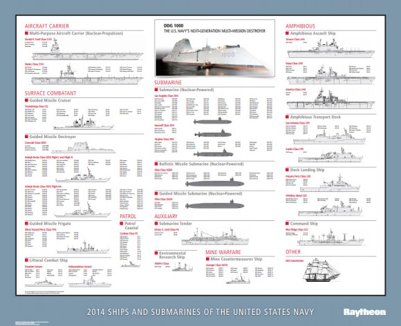 2014 - US navy