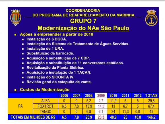 Custo planejado dos reparos do NAe São Paulo de 2006 a 2012