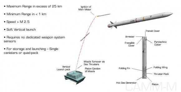 sistema Sea Ceptor - CAMM-M - imagem 2 MBDA