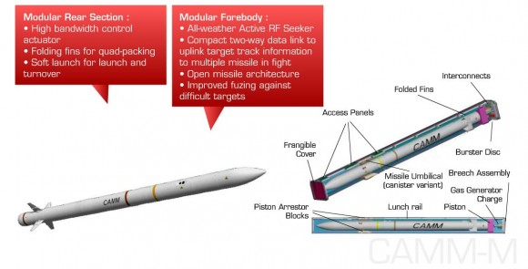 sistema Sea Ceptor - CAMM-M - imagem 3 MBDA