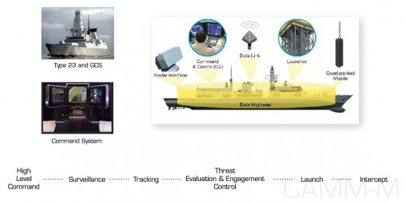 sistema Sea Ceptor - CAMM-M - imagem MBDA