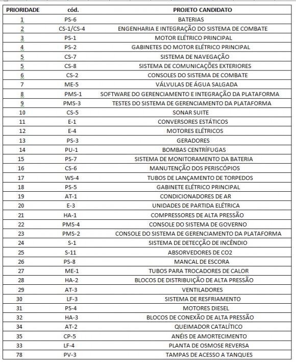 Prosub Nacionalização - 1