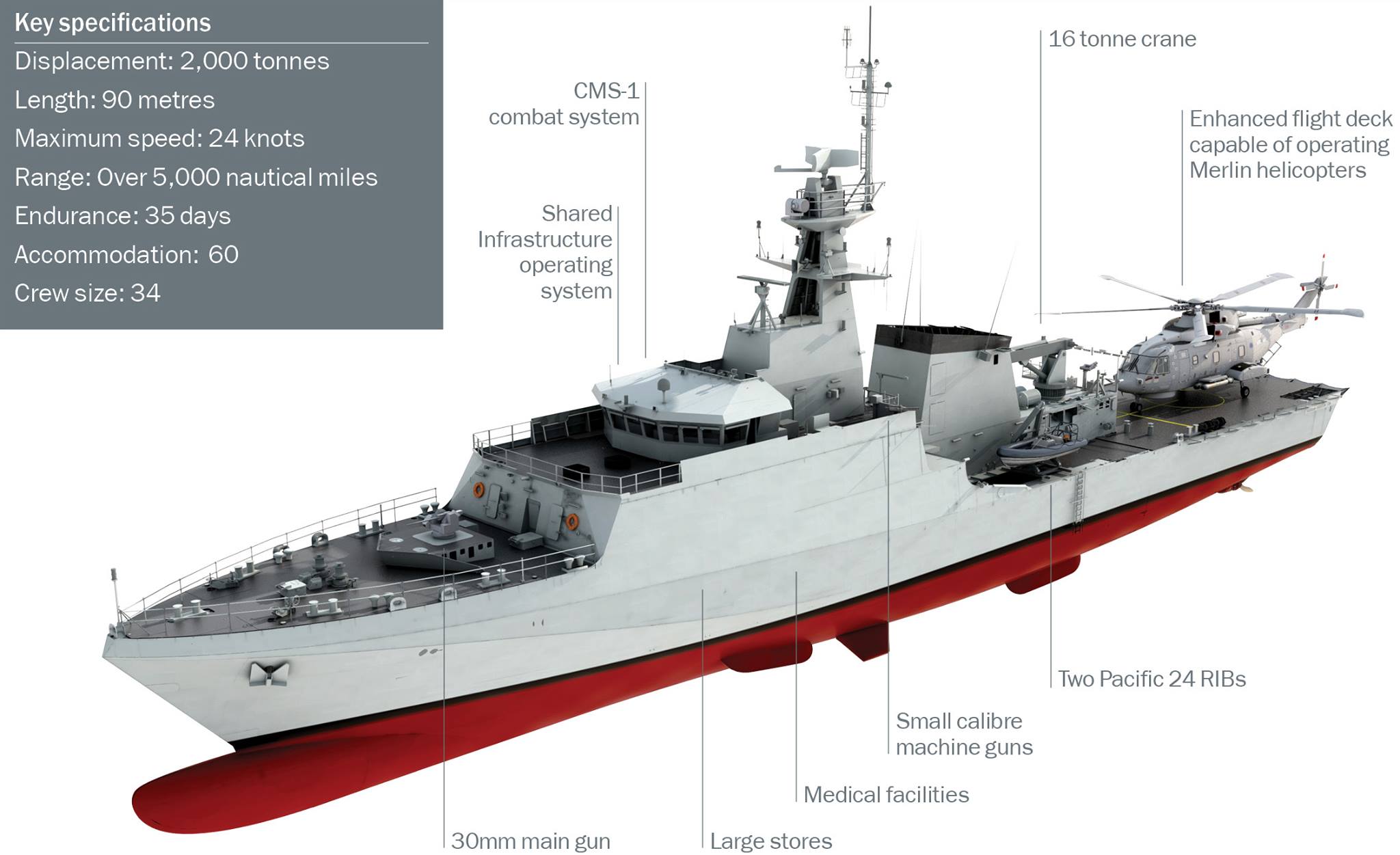 All Guns On Deck - Um simulador de navio de guerra