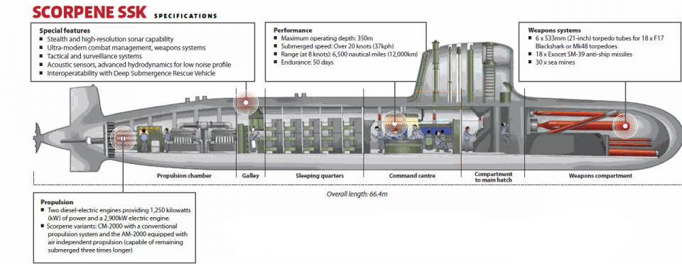 scorpene-ssk