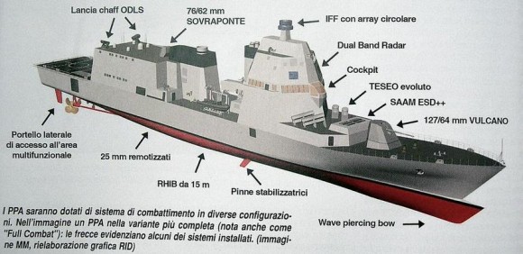 PPA - imagem via Naval Analyses