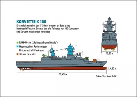 corveta tipo K-130 - ilustração Marinha Alemã