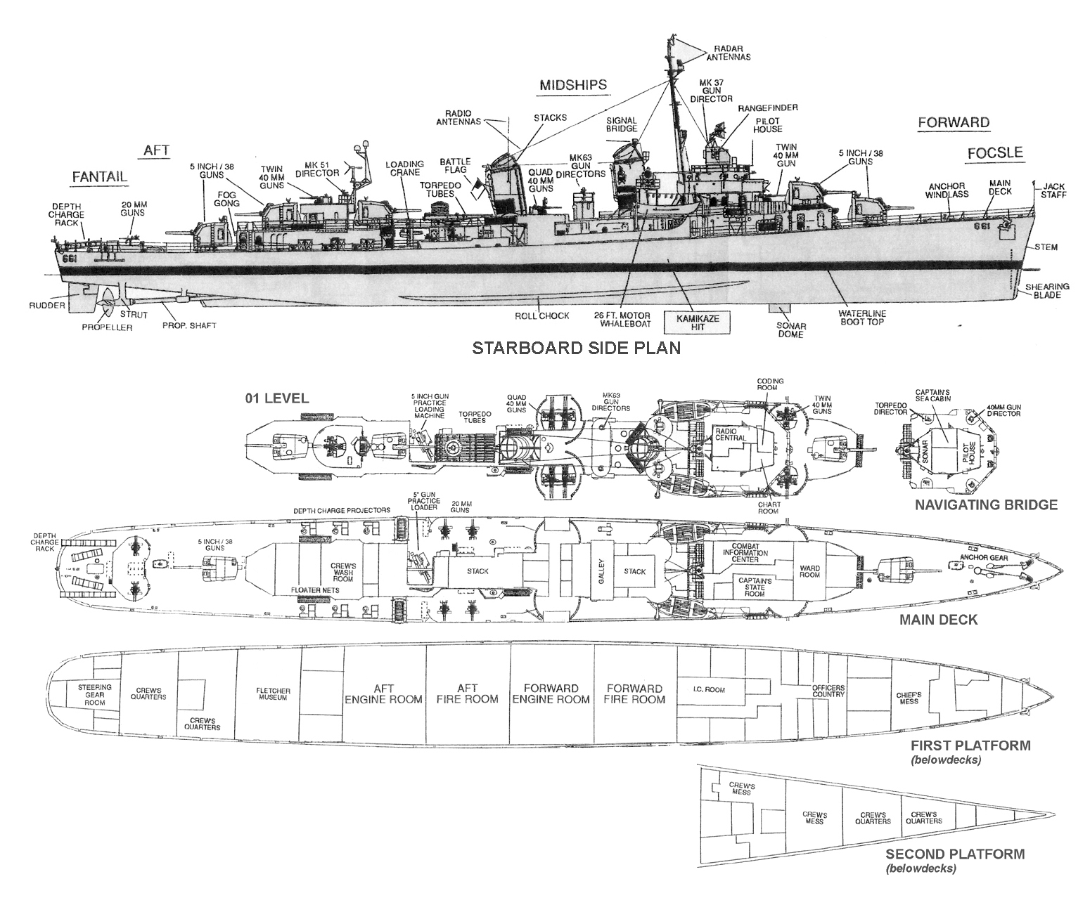 USS Kidd vtour map