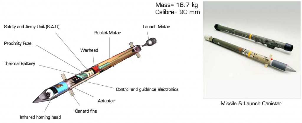 MBDA_Mistral-2