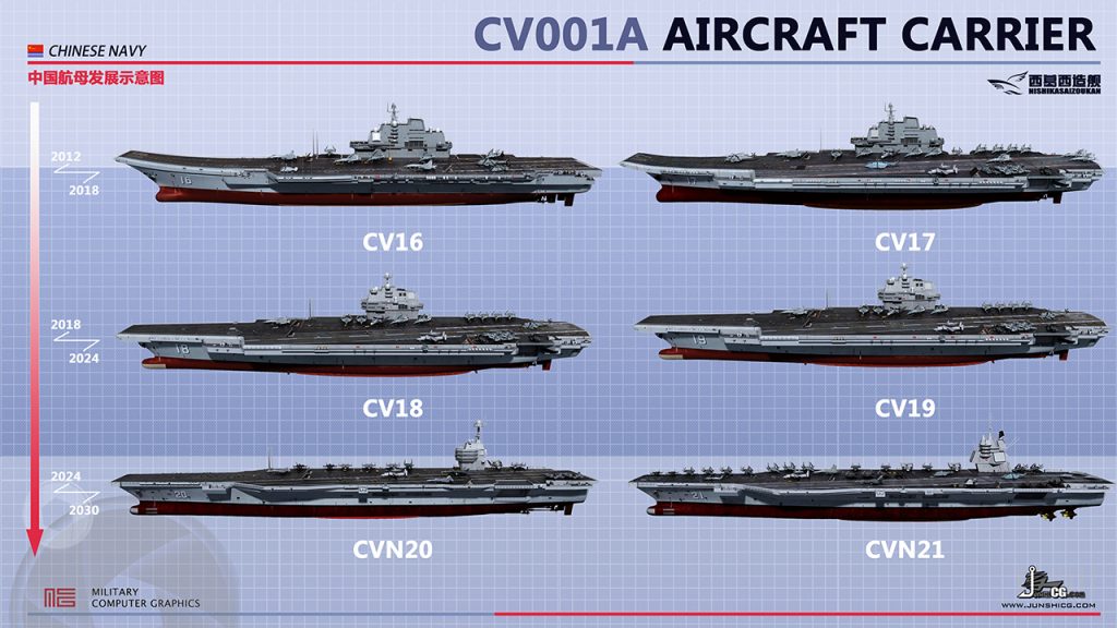 chinese-carriers