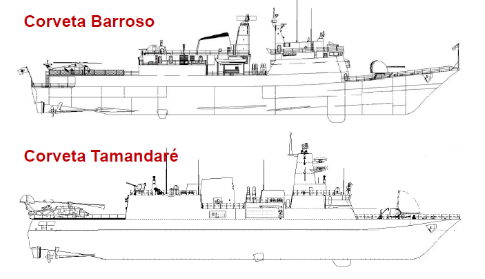 Perfis das corvetas Barroso e Tamandaré