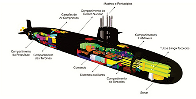 https://www.naval.com.br/blog/wp-content/uploads/2017/04/SN-BR.jpg