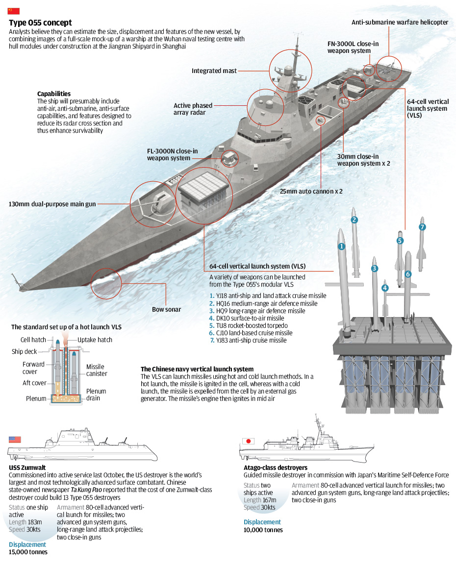 Type 055 design