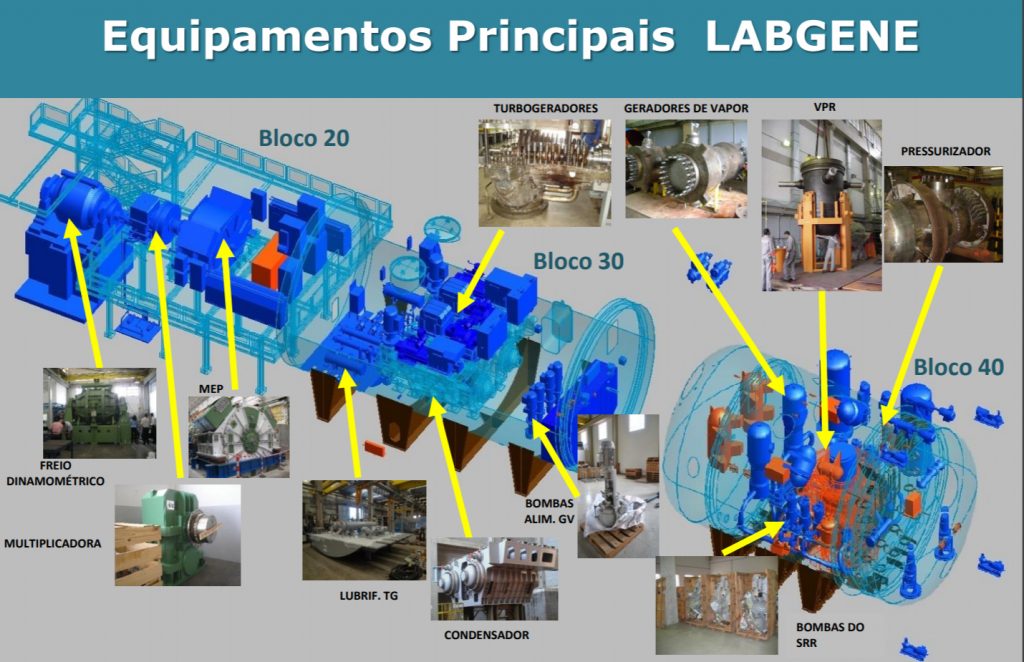 LABGENE e seus equipamentos