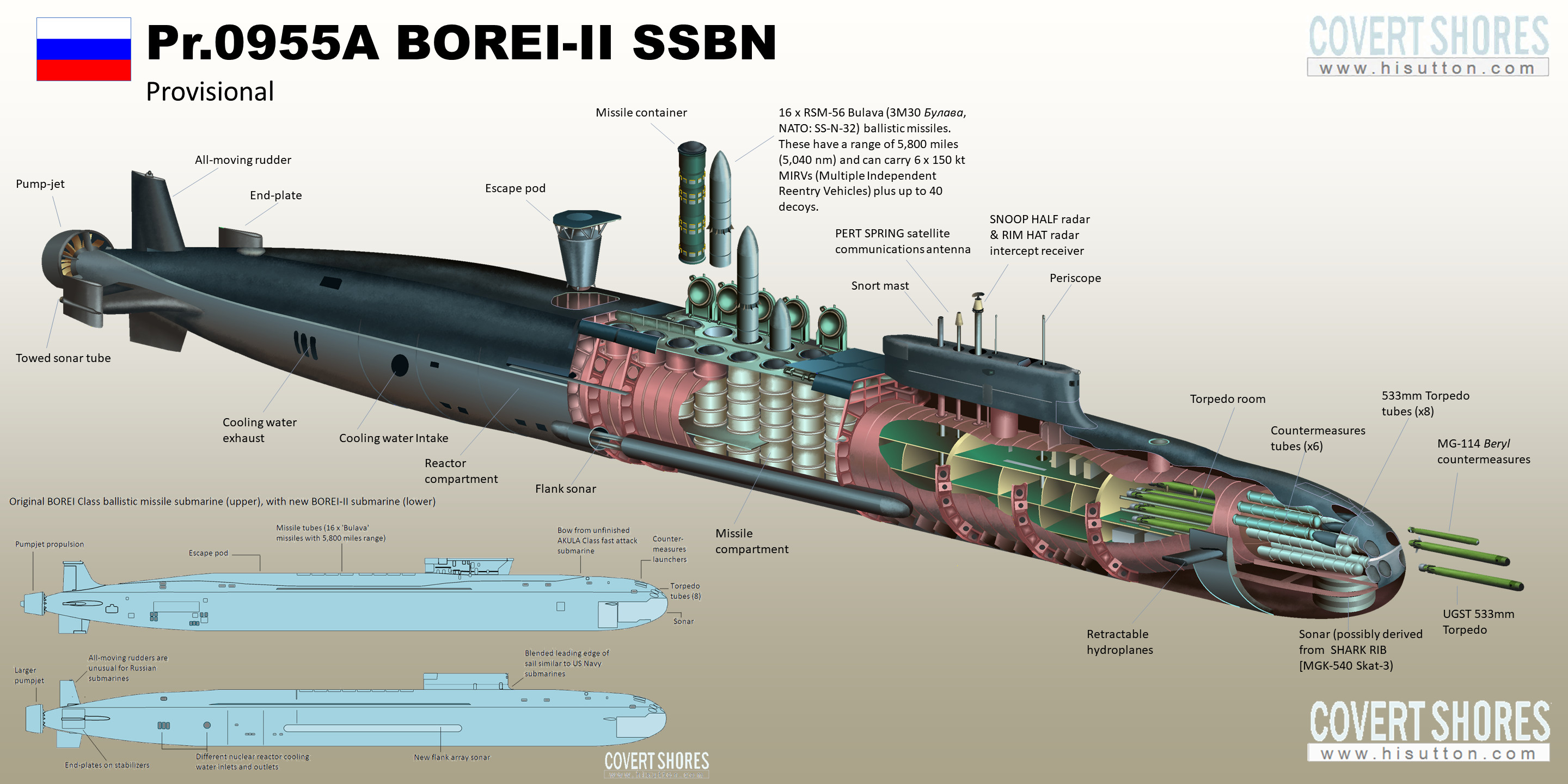 Submarino nuclear russo dispara 4 mísseis Bulava